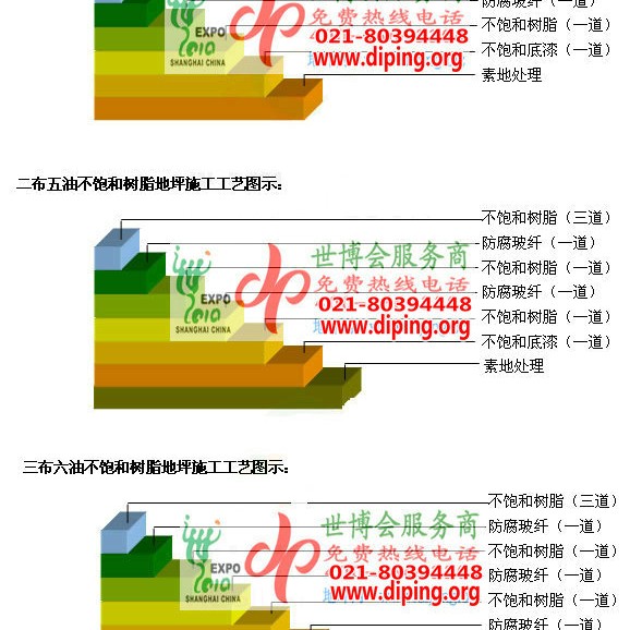 阳江不饱和树脂地坪，不饱和树脂防腐地坪,防腐蚀地坪施工厂家产品图2