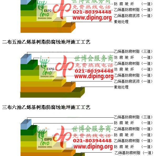 阳江乙烯基防腐蚀地坪,乙烯基酯地坪,乙烯基酯防腐蚀地坪,乙烯基重防腐蚀地坪,乙烯基重防腐地坪,乙烯基重防腐自流平地坪产品图2